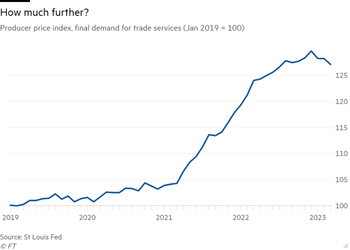 Line chart of Producer price index, final demand for trade services (Jan 2019 = 100) showing How much further?