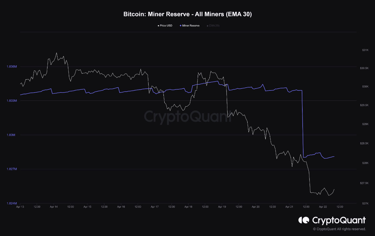 Bitcoin Miner Reserve