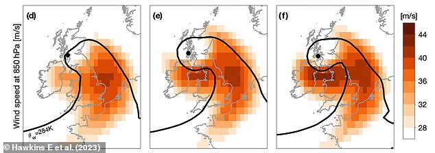 Simulated wind speeds of Storm Ulysses at atmospheric pressure of 850 hPa at 6:00am on February 27 1903, from three different models. The filled black circle represents the position of the mean sea level pressure minimum