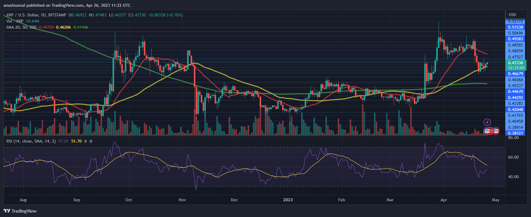 XRP