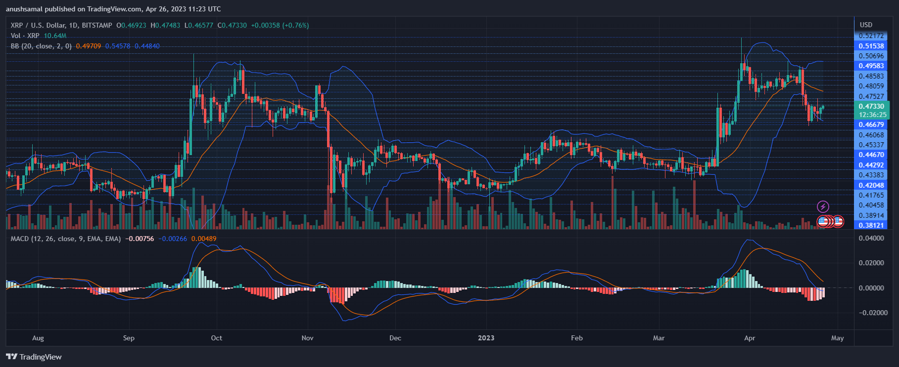 XRP