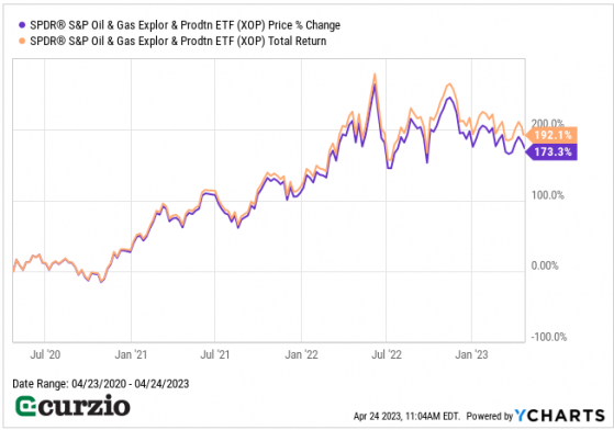 3 Ways To Capitalize On Oil's Improving Outlook