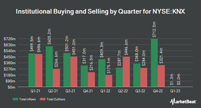 Institutional Ownership by Quarter for Knight-Swift Transportation (NYSE:KNX)