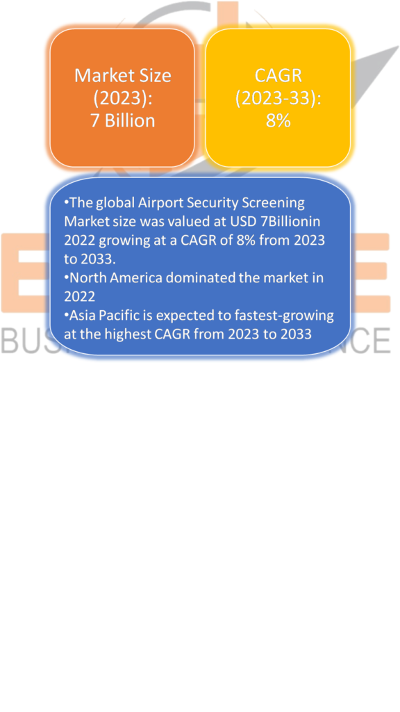 Airport Security Screening