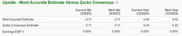 Zacks Investment Research