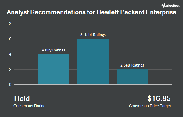 Analyst Recommendations for Hewlett Packard Enterprise (NYSE:HPE)