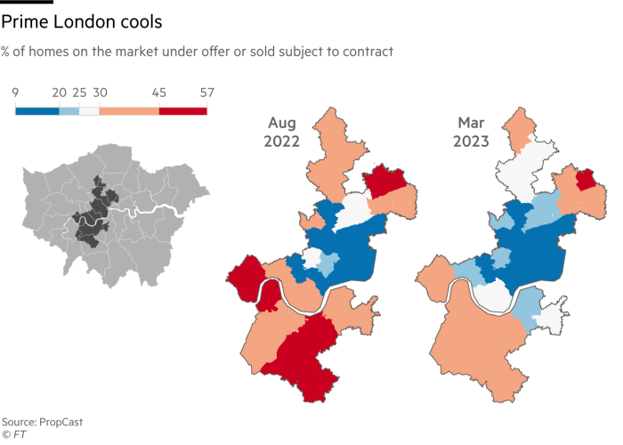 A map of prime London postcodes in the centre of the city showing the % of homes on the market under offer or sold subject to contract in Aug 2022 and March 2022. There has been a cooling off since August with a number of postcodes declining to 25% or under