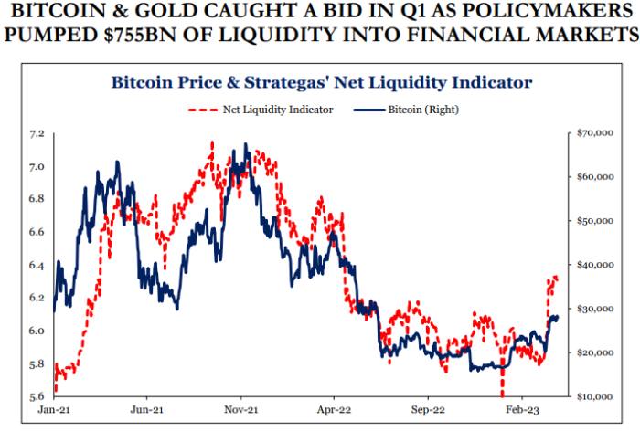 Chart of bitcoin prices