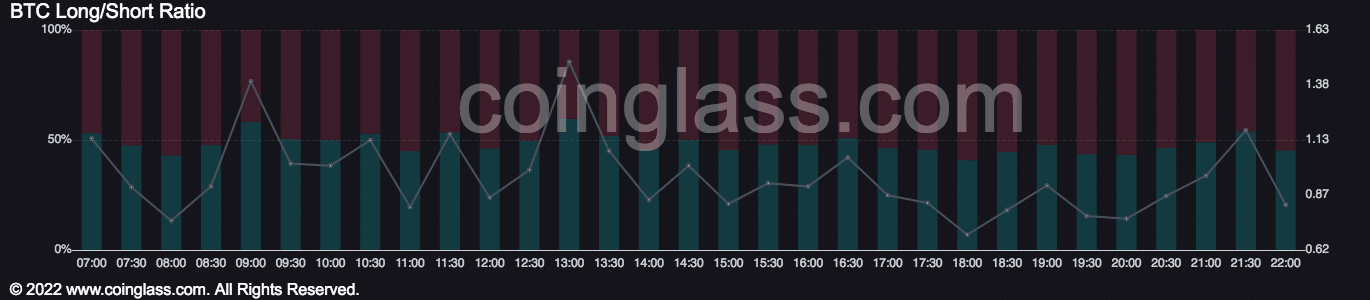 Source: Coinglass