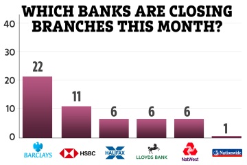 Full list of 52 bank branches closing in DAYS - is yours on it?