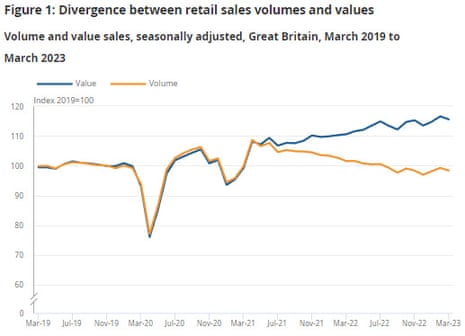 UK retail sales