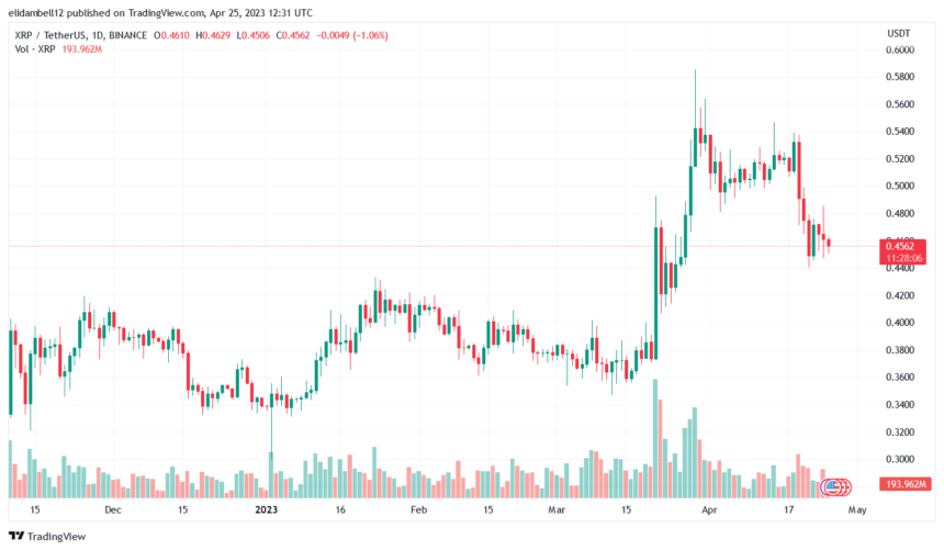 Whales Move Ripple XRP Holdings As The Token Plunges Below $0.46, What's Ahead?