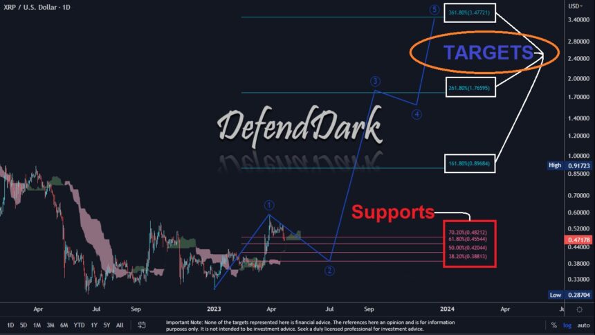 XRP