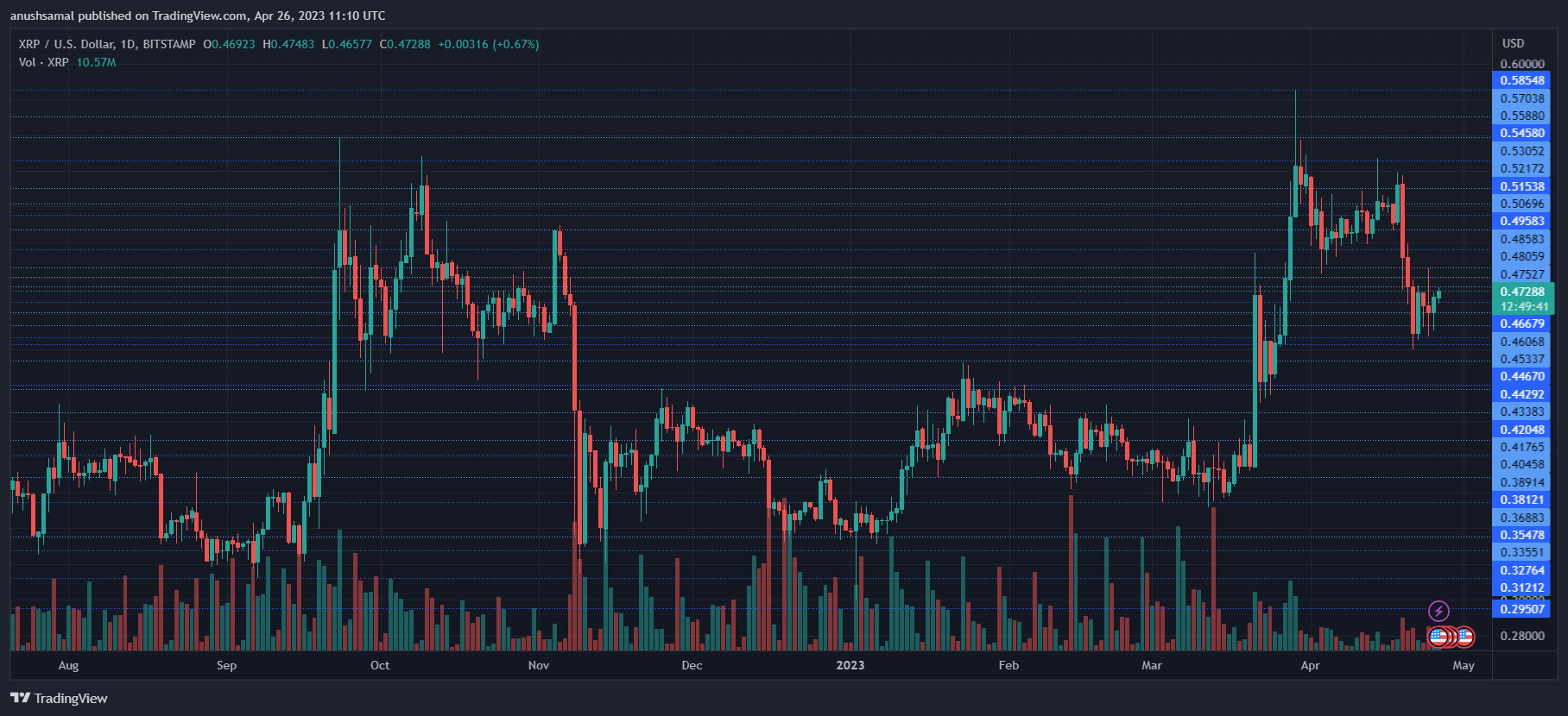 XRP