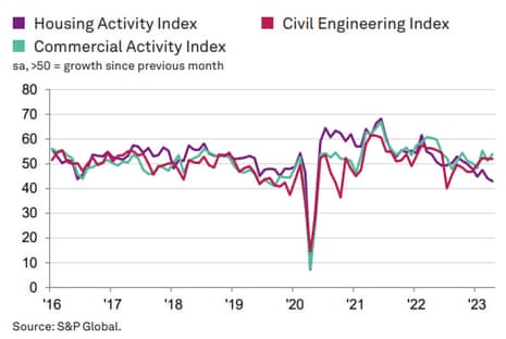 UK construction PMI