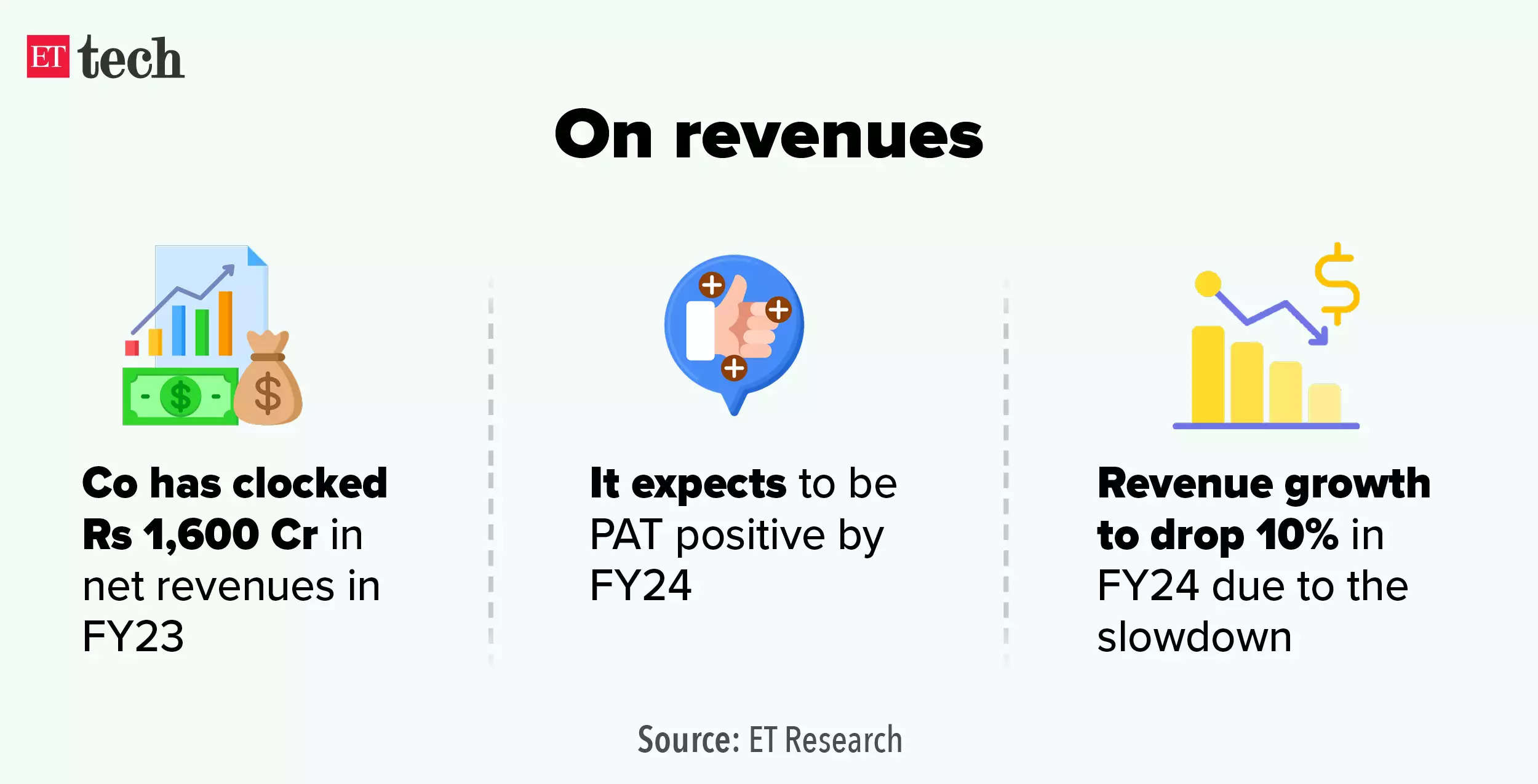 on-revenues.