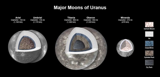 New modelling shows that there likely is an ocean layer in four of Uranus’ major moons: Ariel, Umbriel, Titania, and Oberon (Picture: Nasa/JPL-Caltech)