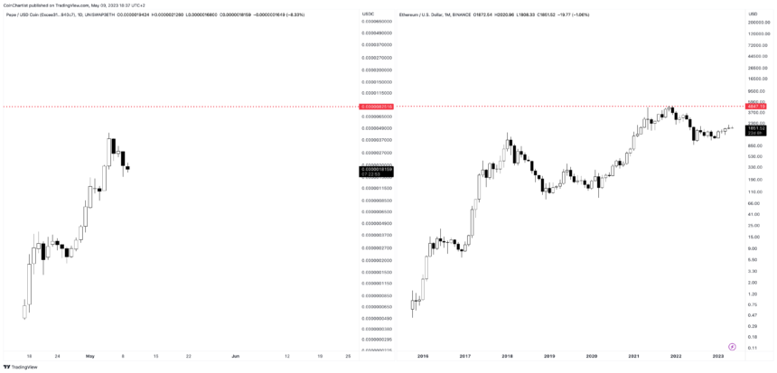 Pepe coin price prediction ethereum