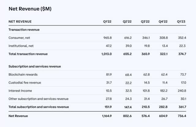 Revenue Breakdown