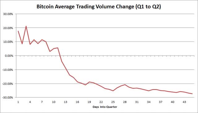 Bitcoin Volume