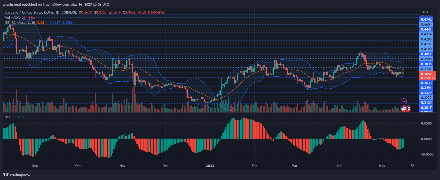 Cardano