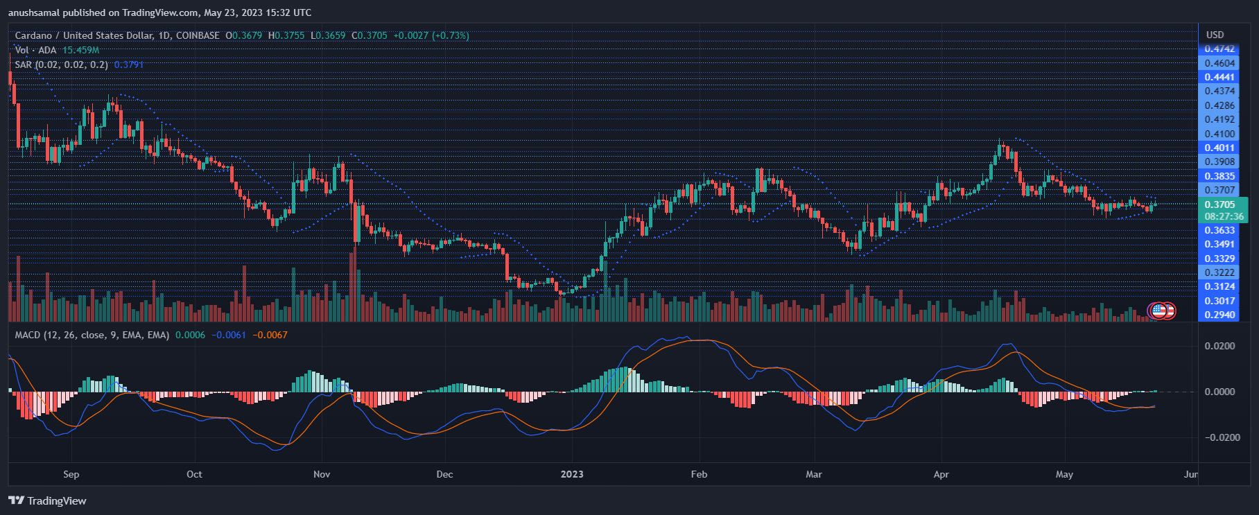 Cardano