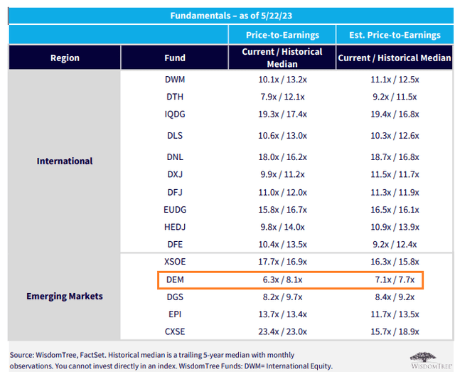 Regional Equity Fundamentals