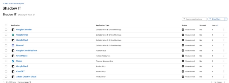 Cloudflare Shadow IT dashboard reveals what applications and services workers are using that have not been officially approved by the company.