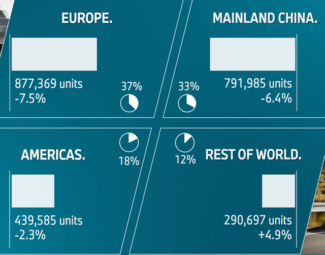 BMW falling sales