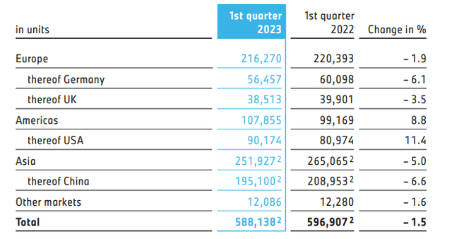 BMQ Q1 2023 sales