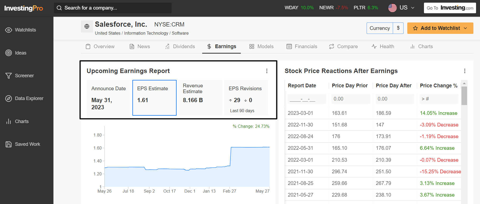 CRM earnings