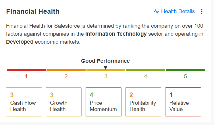 Source: InvestingPro