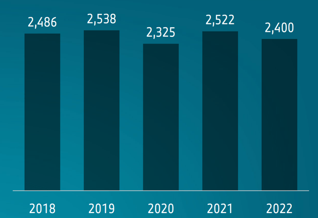 BMW Group total vehicle deliveries