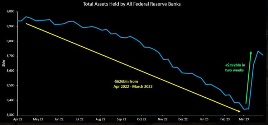 Bitcoin BTC BTCUSDT Balance sheet 1