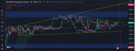 Bitcoin struggling to surpass its resitance level: source@tradingview