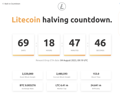 Litecoin halving