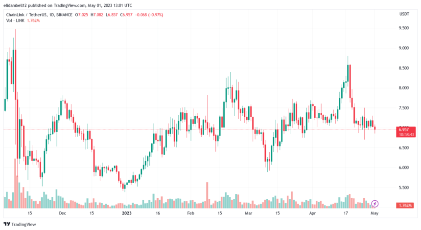 Chainlink (LINK) Price Tanks Pushing It Below $7, Are The Bears In Control?