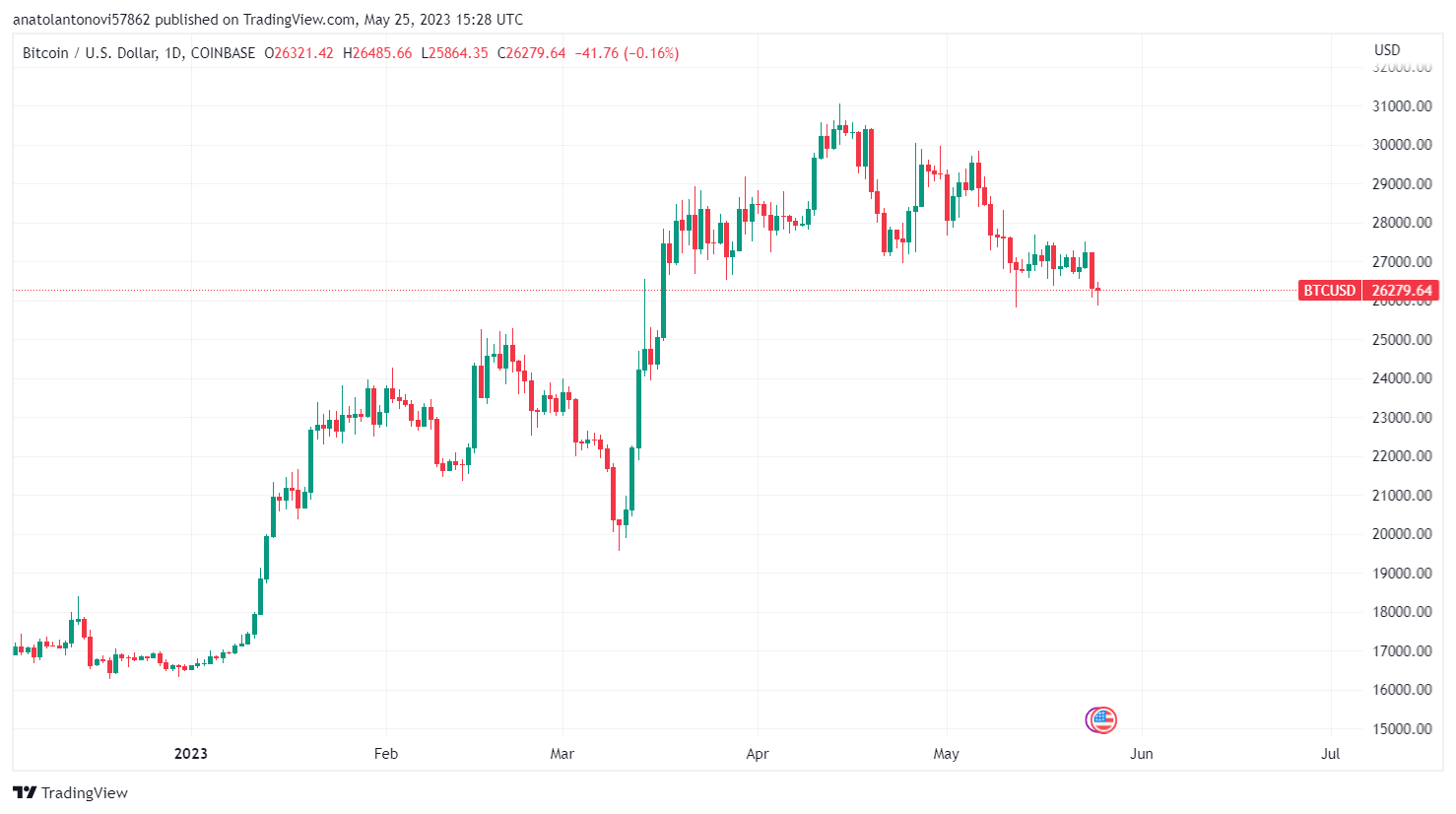 Source: TradingView