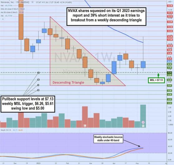 Is Novavax Finally Turning Things Around?