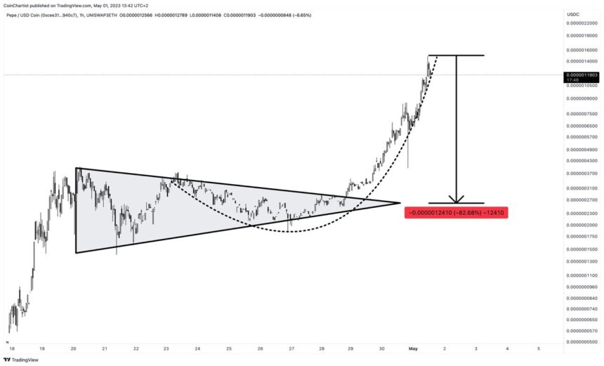 parabolic pepe coin curve