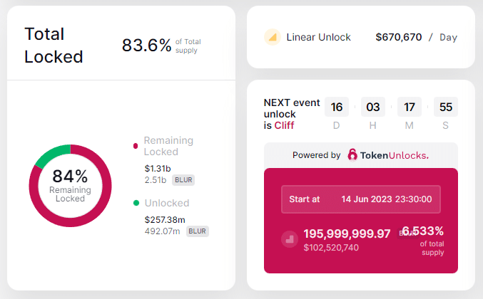 blur token