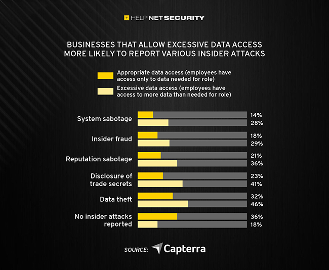 insider attacks damage