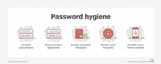 password hygiene