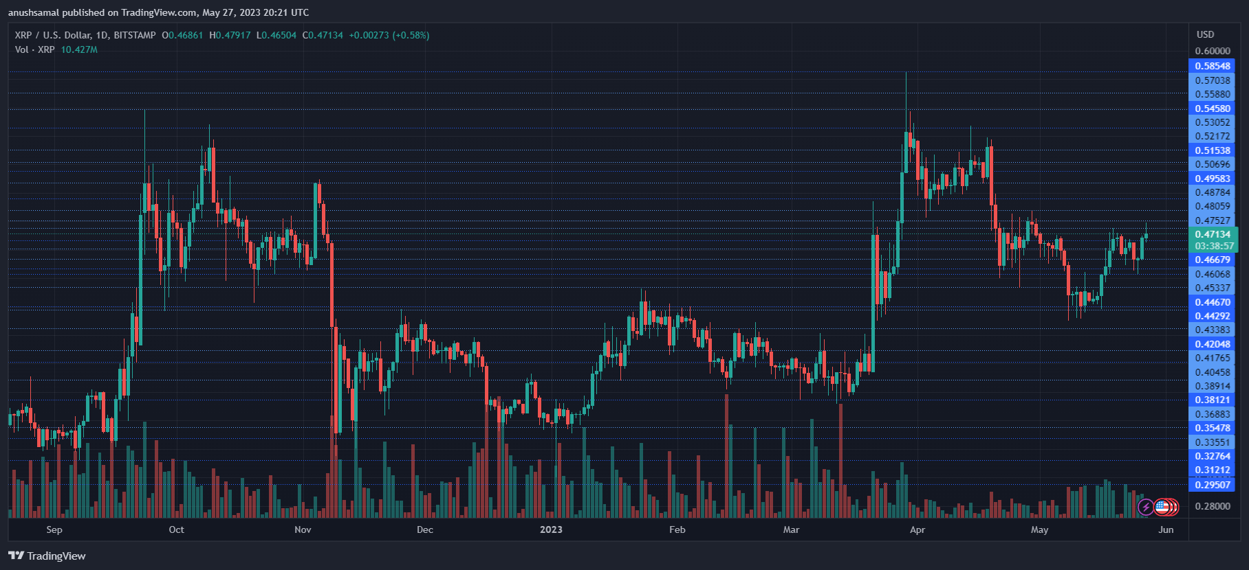 XRP