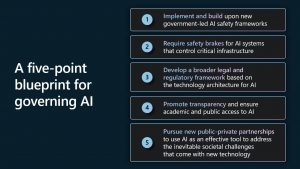 A five-point blueprint for governing AI: 1. Implement and build upon new government-led AI safety frameworks; 2. Require safety brakes for AI systems that control critical infrastructure; 3. Develop a broader legal and regulatory framework based on the technology architecture for AI; 4. Promote transparency and ensure academic and public access to AI; 5. Pursue new public-private partnershipes to use AI as an effective tool to address the inevitable societal challenges that come with new technology.