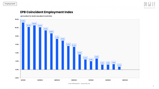 'Shock' Jobs Data Could Hide The Fact That A Recession Is Around The Corner, Warns Economist