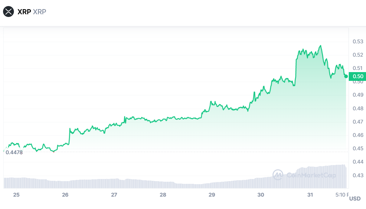 XRP (7)