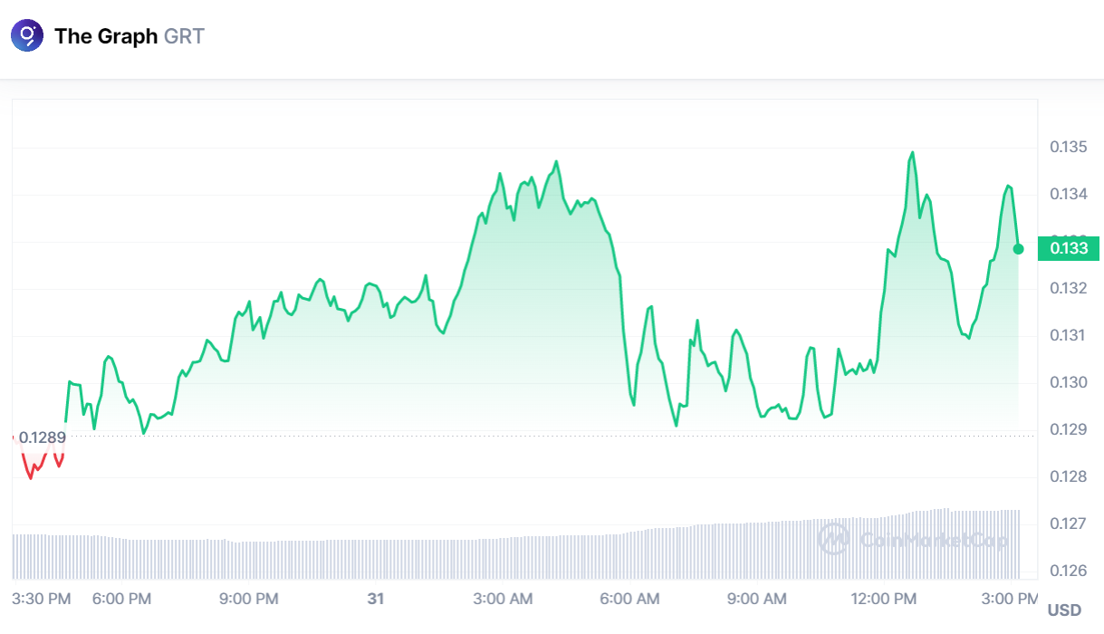 The Graph (1)