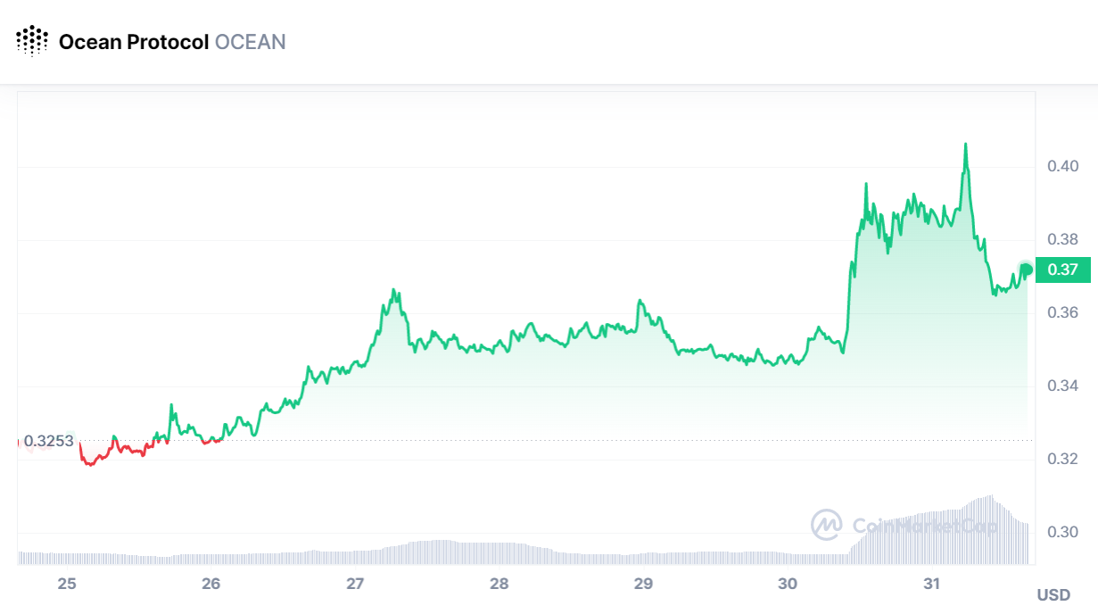 Ocean Protocol