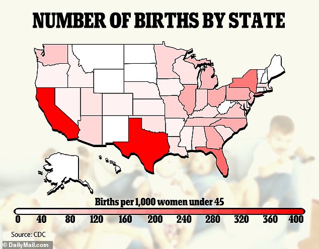 This map shows the total number of births by state. States like Texas, California, Florida and New York ¿ which are the most populous ¿ led the pack